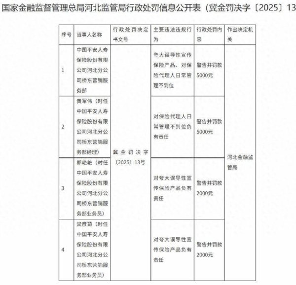 证券配资炒股开户网站 平安人寿及多名责任人被罚，夸大误导性宣传保险产品